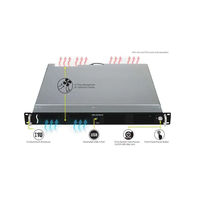 Sonnet xMAC mini Server Thunderbolt 3