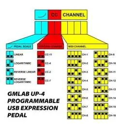 Crumar UP4 USB Expression Pedal