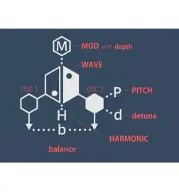 Sonicware LIVEN Ambient Synthesizer