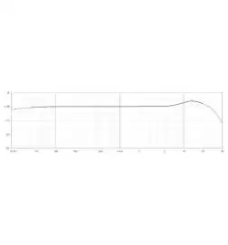 DPA 6060 CORE Omni Submini Mic