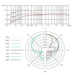 sE electronics V7 MC1 silber-grau