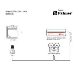 Palmer trave