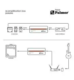 Palmer trave