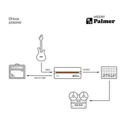 Palmer wipper