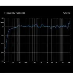 Amphion One 18 (Pair)