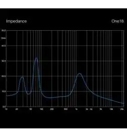 Amphion One 18 (Pair)