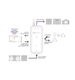 IK Multimedia iRig Stream Solo audio interface