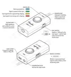 Fender Link I O audio interface