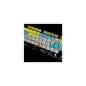 Editors Keys Backlit Keyb ProTools PC DE
