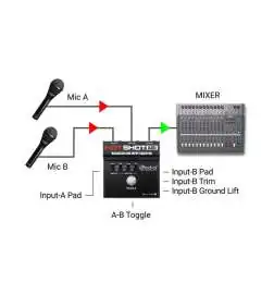 Radial HotShot ABi