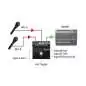 Radial HotShot ABi
