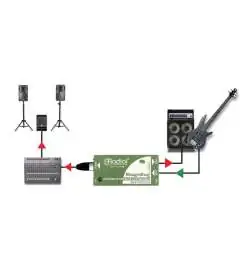 Radial StageBug SB-2 passieve DI Box
