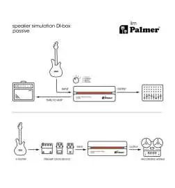 Palmer ilm