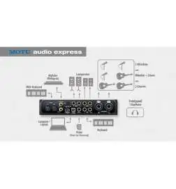 MOTU Audio Express Hybrid Interfejs audio