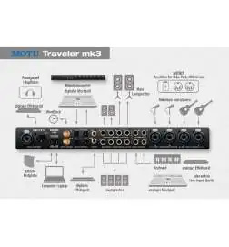 MOTU Traveler MK3 Firewire Firewire Audio Interface