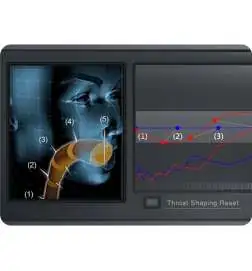 Antares Throat License Code