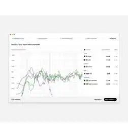 SONARWORKS SoundID Reference Multichannel with Mic