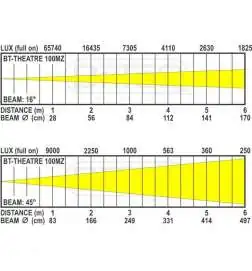 Briteq BT-THEATRE 100MZ
