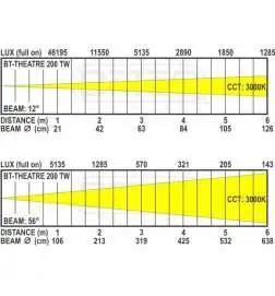 Briteq BT-THEATRE 200TW