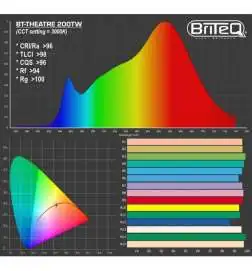 Briteq BT-THEATRE 200TW