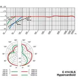 AKG C414 XLS Microfono a condensatore