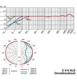AKG C414 XLS Microfono a condensatore