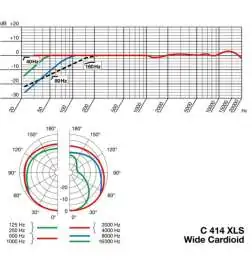 AKG C414 XLS Microfono a condensatore