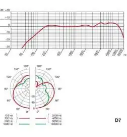 AKG D 7 Micrófono, supercardioide