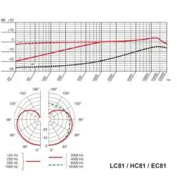AKG LC81 MD Beige