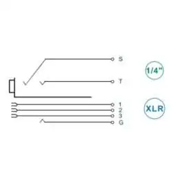 Neutrik NCJ5FI-V Chassis Socket