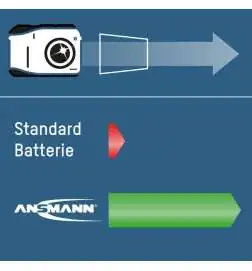 Ansmann NiMH batterie AA 2700 mAh