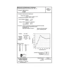 greenacoustics BB-Standard