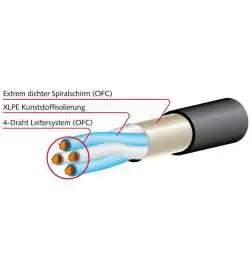 Mogami MICSTU01000BL