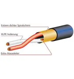 Mogami BO25M25M3 3m