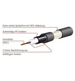 Mogami GITR0600BL