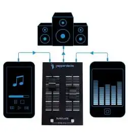 Pepperdecks DJOCLATE DJ Mixer