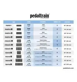 Pedaltrain Metro 16 Hardcase