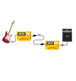 Radial SG1 Studio Guitar Interface