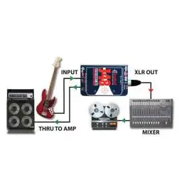 Radial J48 Mk2 Premium Active DI