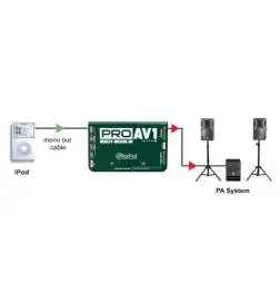 Radial Pro-AV1 Multi Media Passive DI Box
