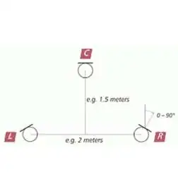 Schoeps Decca Tree Set 2S