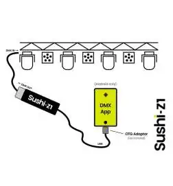 Sunlite SUSHI-Z1 USB DMX Interface