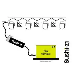 Sunlite SUSHI-Z1 USB DMX Interface