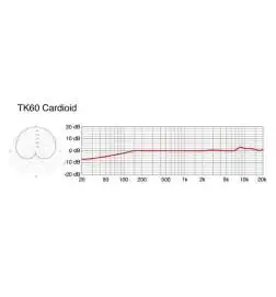 Telefunken M60 FET Cardioid